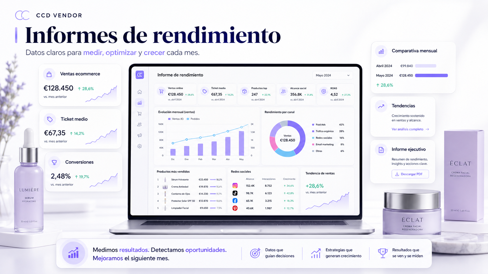 Dashboard de informes de rendimiento con ventas ecommerce, ticket medio, conversiones, tendencias y comparativas mensuales.