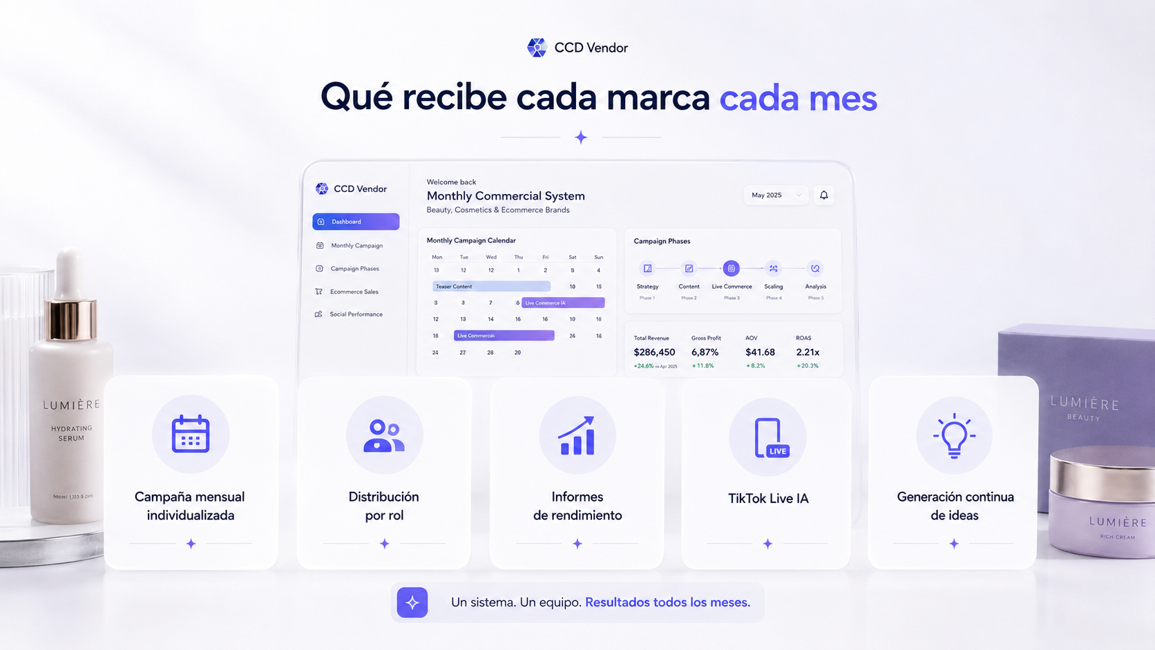Visual premium con campaña mensual, distribución por rol, informes de rendimiento, TikTok Live IA y generación continua de ideas.